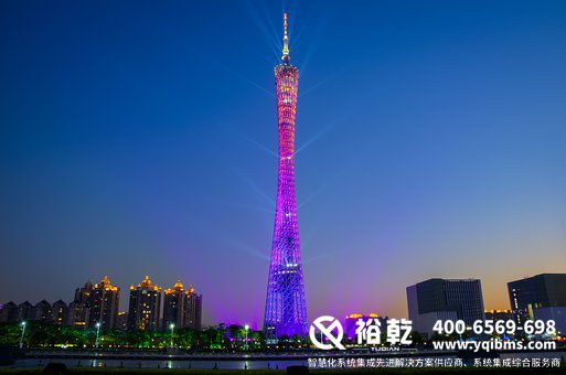 能效監測系統，企業用人成本，能源消耗，節能機會，能源使用優化