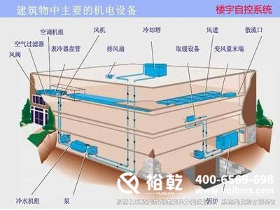 樓宇自控市場，建筑智能化，智慧建筑