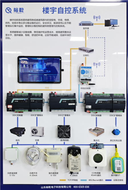 樓宇自控系統多少錢：最具性價比方案！