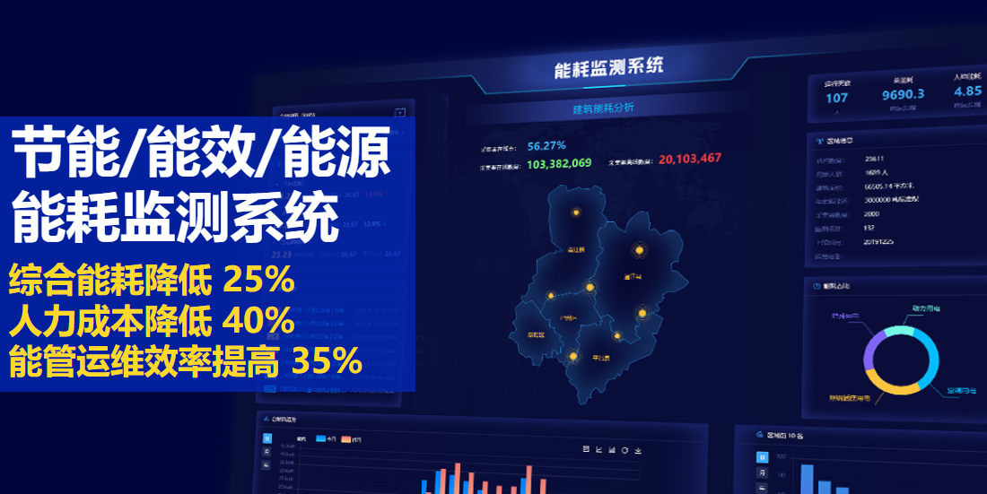 能耗監測系統：節能降耗、降本增效利器!