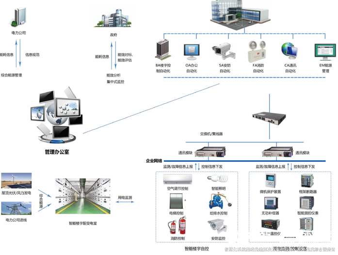 樓宇自控系統.png