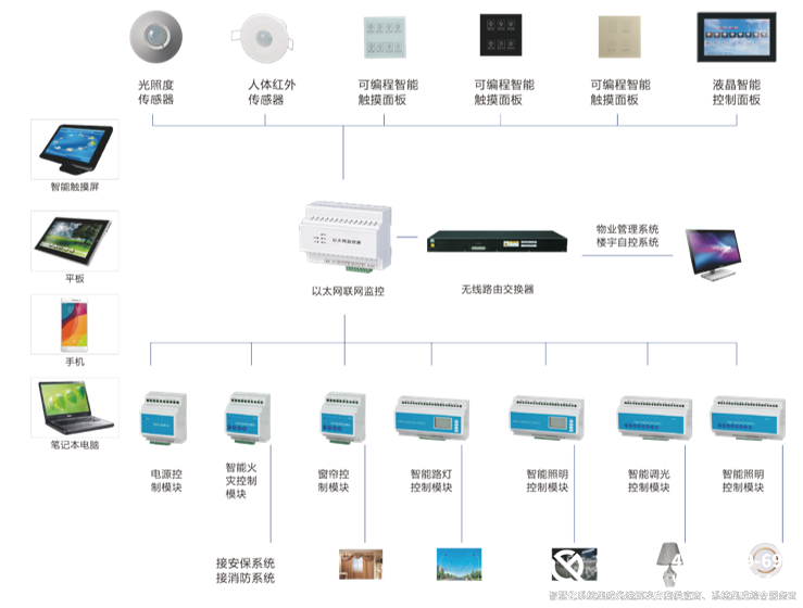 智能照明系統.png