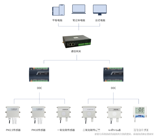 環境監測系統.png