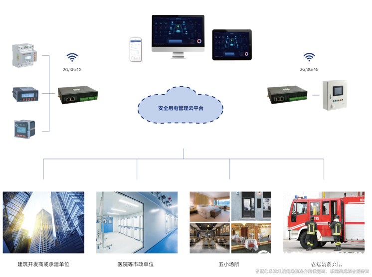 安全用電系統.png