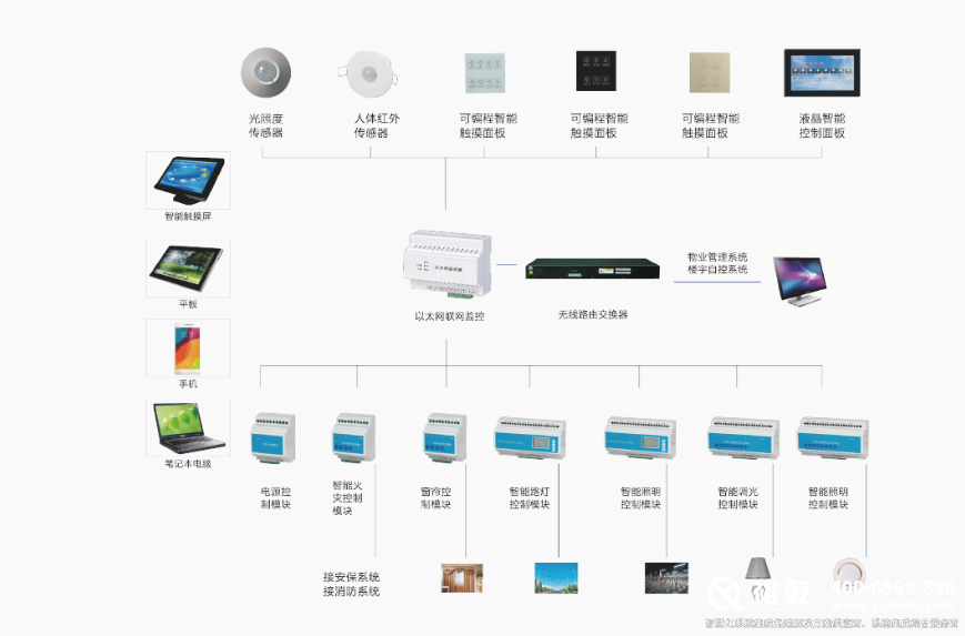 智能照明控制系統：重塑光環境的智慧革命與全場景解決方案