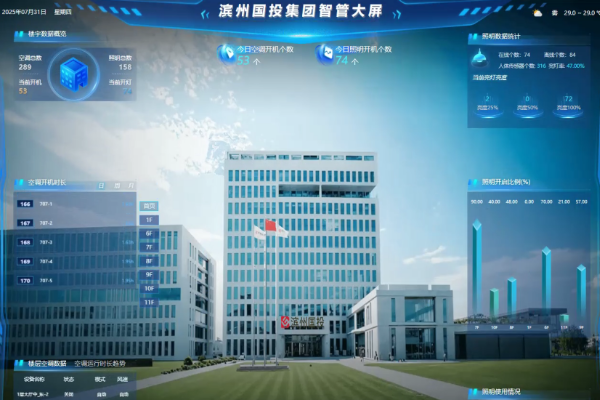 濱州國投集團辦公樓節能改造項目實施總結（細節篇）