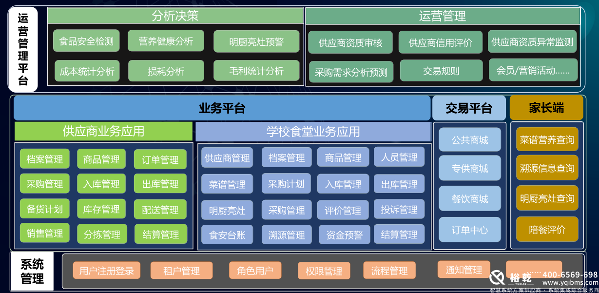 學校食堂智慧系統:提升學校餐飲服務的新風尚2 學校食堂智慧系統:提升學校餐飲服務的新風尚2