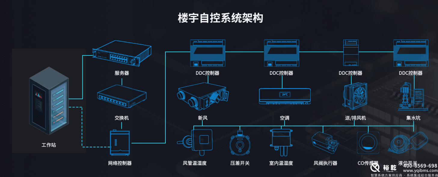 樓控報價:全面解析樓宇控制系統的成本與投資回報 樓控報價:全面解析樓宇控制系統的成本與投資回報