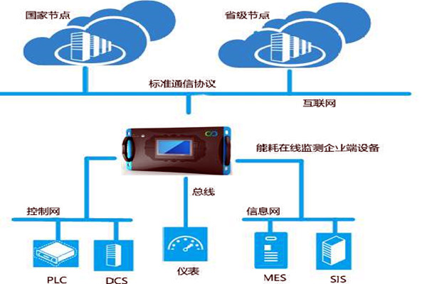 能耗監測離不開這個硬件產品！(圖1)