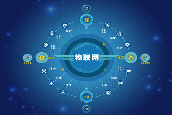 能耗監測領域5C智控節能是哪“5C”？(圖1)